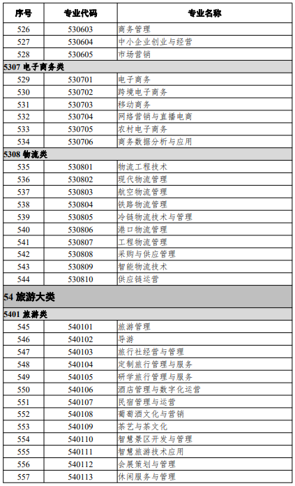 高等職業(yè)教育?？茖I(yè)