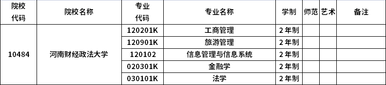 2023年河南專升本招生院校及招生專業(yè)