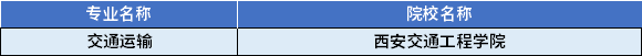 2022年陜西專升本交通運(yùn)輸專業(yè)對(duì)應(yīng)招生學(xué)校