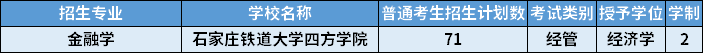 2022年河北專升本金融學(xué)專業(yè)招生計(jì)劃