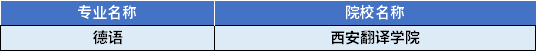 2022年陜西專升本德語專業(yè)對應(yīng)招生學(xué)校