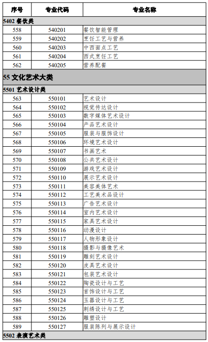 高等職業(yè)教育?？茖I(yè)