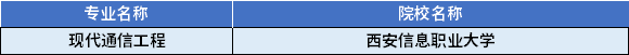 2022年陜西專升本現(xiàn)代通信工程專業(yè)對應(yīng)招生學(xué)校