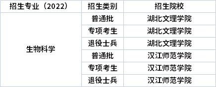 2022年湖北專升本專業(yè)招生院校