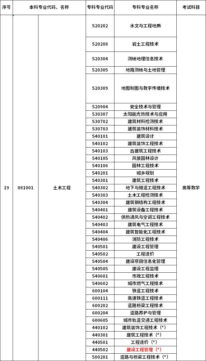 2023年河南專升本最新本?？茖φ毡? /></p>
<p></p>
<p></p>
<div   id=