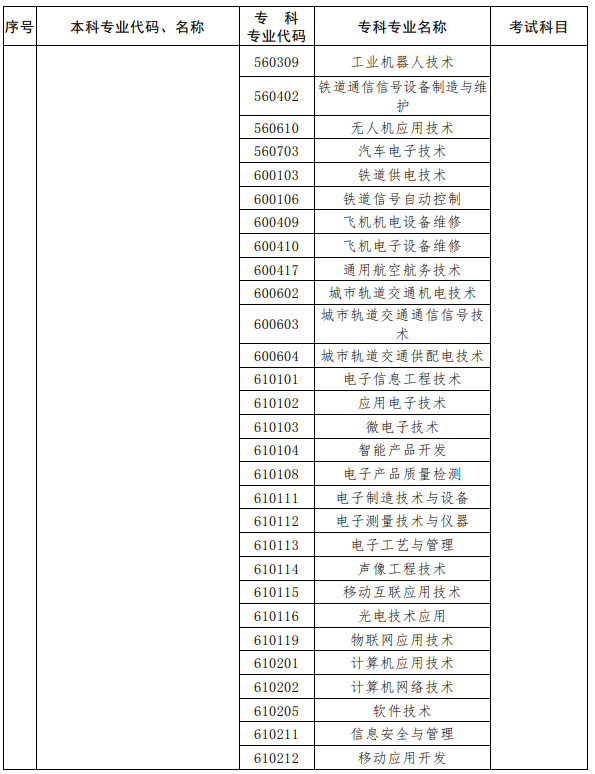 河南2023年專升本考試招生專業(yè)對(duì)照及考試科目一覽表