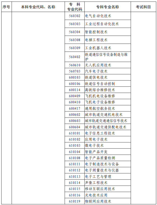 河南2023年專升本本、專科專業(yè)對照及考試課程一覽表