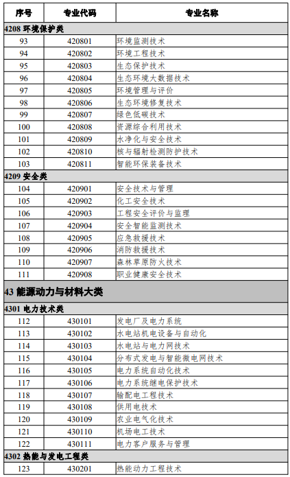 高等職業(yè)教育?？茖I(yè)