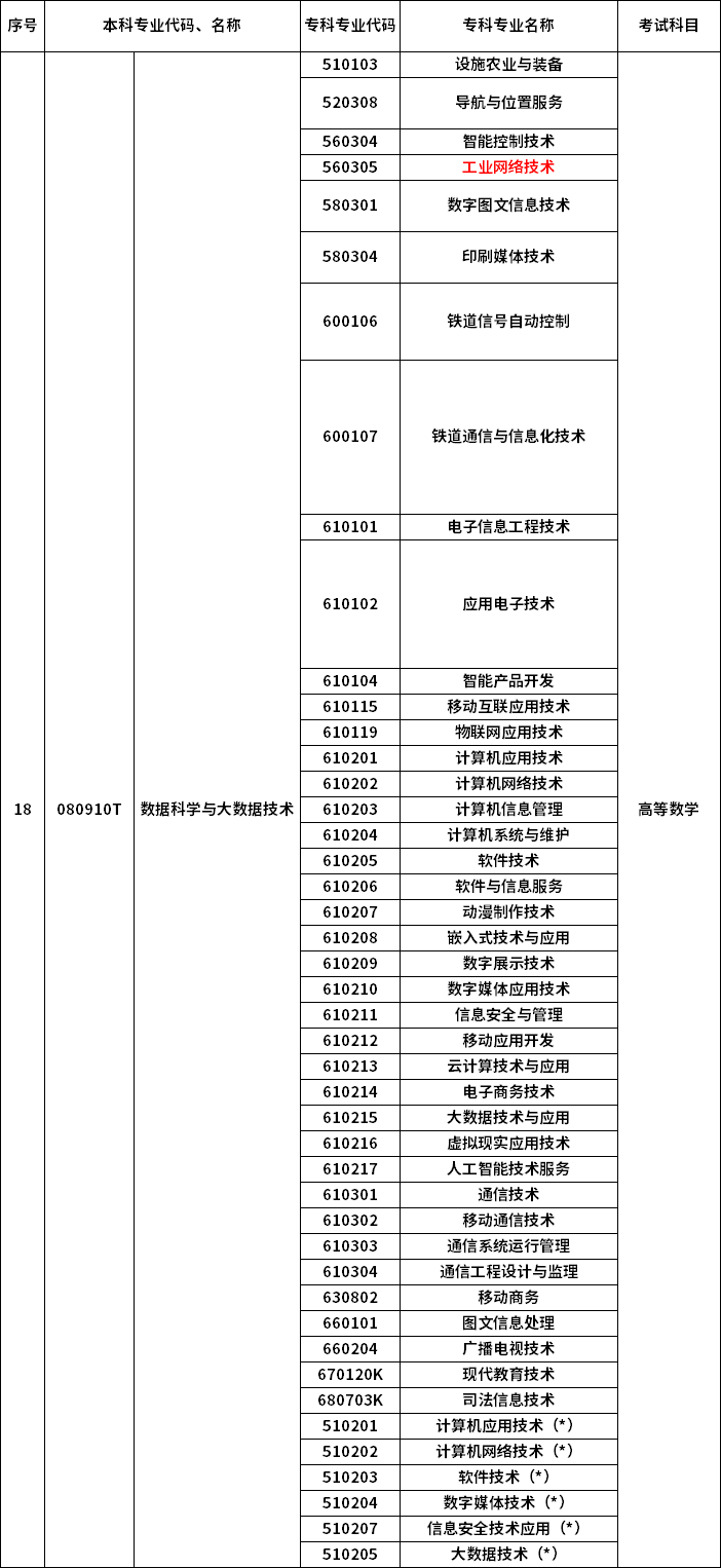 2023年河南專升本最新本?？茖φ毡? /></p>
<p></p>
<p></p>
<div   id=