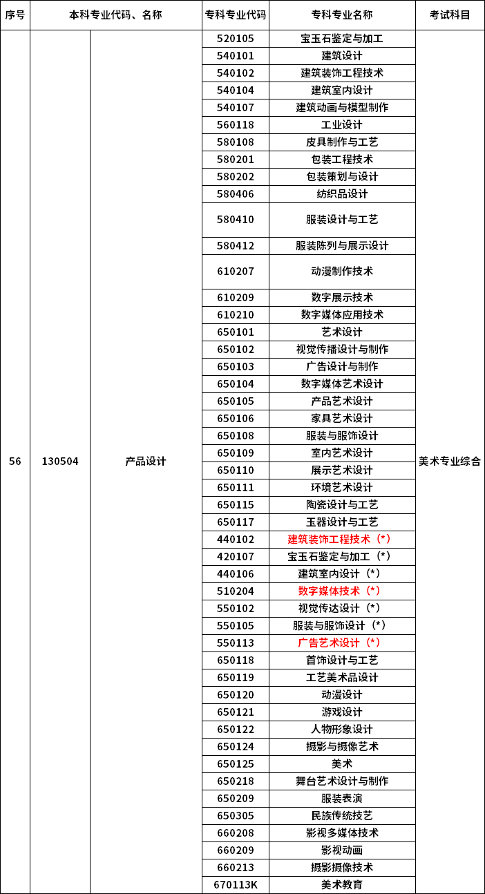 2023年河南專升本最新本?？茖φ毡? /></p>
<p></p>
<p></p>
<div   id=