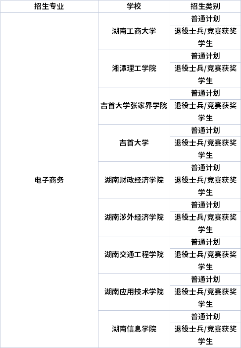 專業(yè)招生院校