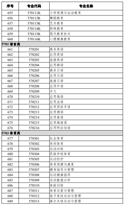 高等職業(yè)教育?？茖I(yè)