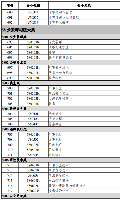 高等職業(yè)教育?？茖I(yè)