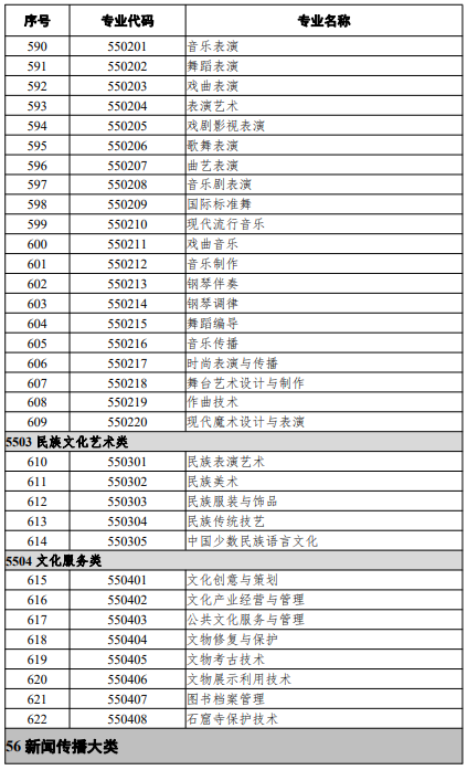 高等職業(yè)教育?？茖I(yè)