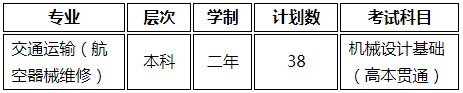 高本貫通轉(zhuǎn)段專業(yè)及計(jì)劃