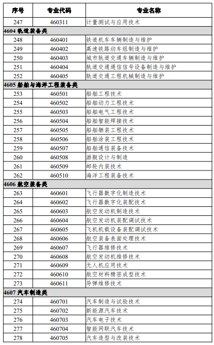 高等職業(yè)教育?？茖I(yè)