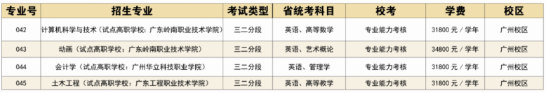 廣州華立學(xué)院2023年專(zhuān)升本擬招生專(zhuān)業(yè)