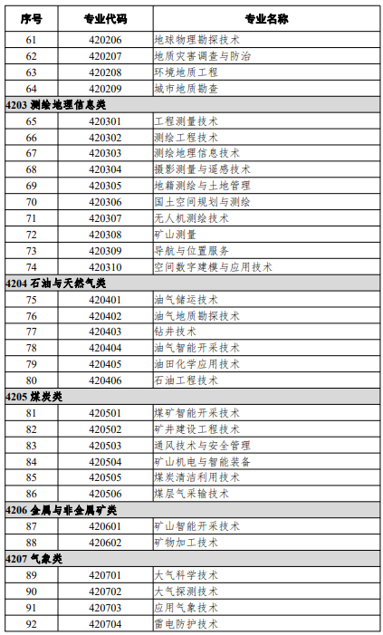 高等職業(yè)教育?？茖I(yè)