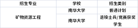 專(zhuān)業(yè)招生院校