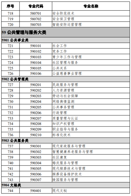 高等職業(yè)教育?？茖I(yè)