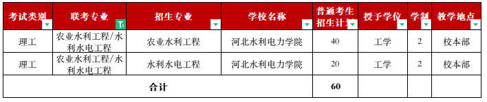 2022年招生計劃