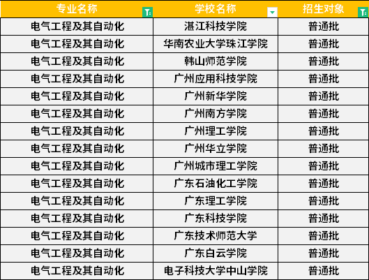 2022年廣東專升本電氣工程及其自動化專業(yè)招生學(xué)校