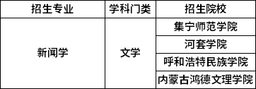 招生院校