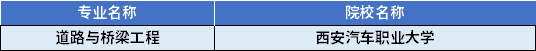 2022年陜西專(zhuān)升本道路與橋梁工程專(zhuān)業(yè)對(duì)應(yīng)招生學(xué)校