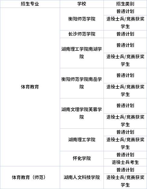 專(zhuān)業(yè)招生院校