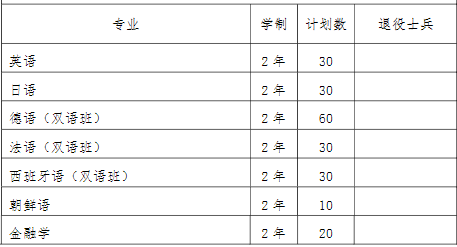 2022年我?！皩Ｉ尽闭猩鷮I(yè)和計(jì)劃