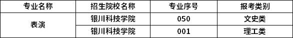 2023年寧夏專升本專業(yè)招生院校