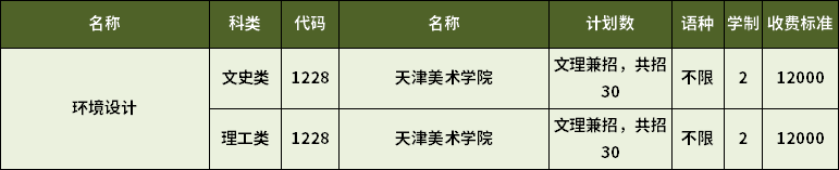 2023年天津?qū)Ｉ经h(huán)境設(shè)計專業(yè)招生計劃