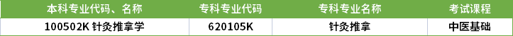 2022年河南專升本針灸推拿學(xué)專業(yè)對(duì)應(yīng)?？茖I(yè)