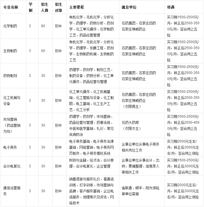 石家莊經濟學校招生專業(yè)