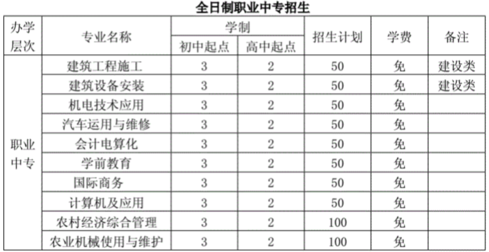 山東省對外經(jīng)濟貿(mào)易職業(yè)中專學校招生專業(yè)及學制