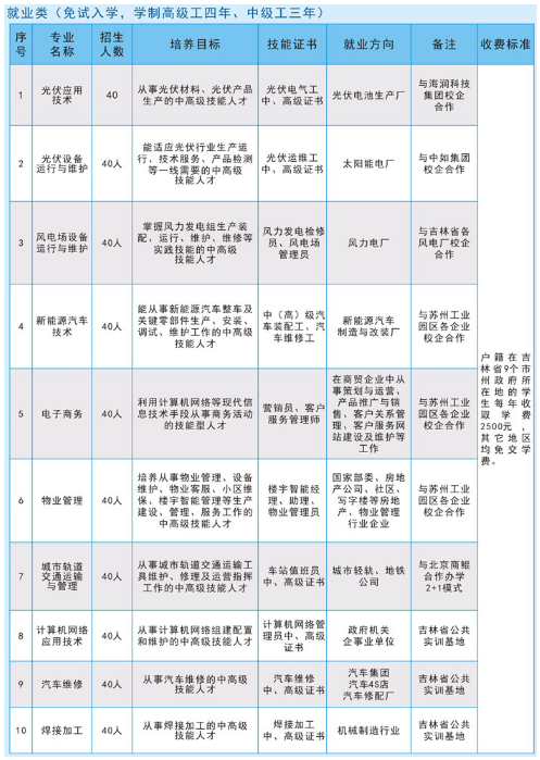 吉林省工程技師學院專業(yè)