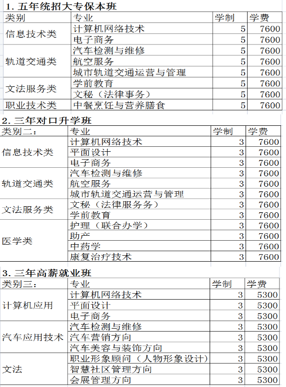 鄭州綠業(yè)信息中等專(zhuān)業(yè)學(xué)校學(xué)費(fèi)多少錢(qián)一年