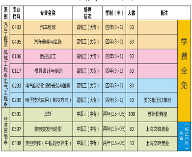 駐馬店技師學(xué)院學(xué)費(fèi)多少錢一年