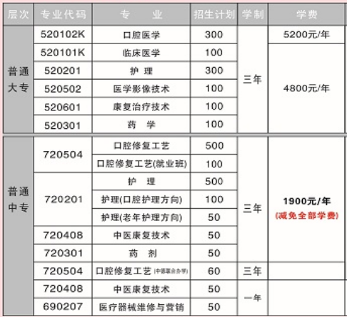 開封市衛(wèi)生學校學費
