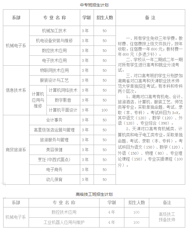 岳陽市第一職業(yè)中等專業(yè)學校專業(yè)