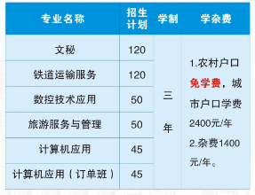 衡陽市信息網(wǎng)絡(luò)工程學(xué)校專業(yè)