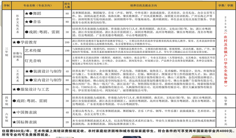 湛江藝術(shù)學(xué)校學(xué)費(fèi)一年多少錢 學(xué)費(fèi)貴不貴