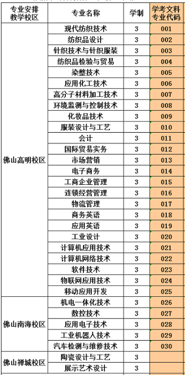 廣東職業(yè)技術學院專業(yè)