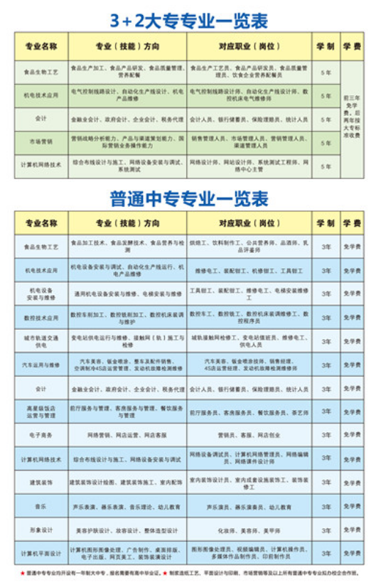 河南省輕工業(yè)學校專業(yè)