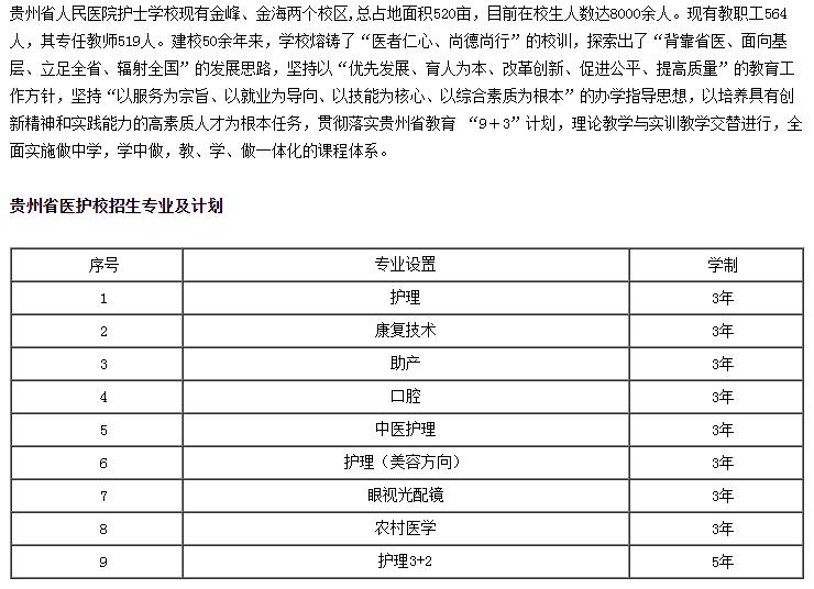 2022貴州省人民醫(yī)院護(hù)士學(xué)校招生簡(jiǎn)章及招生專(zhuān)業(yè)