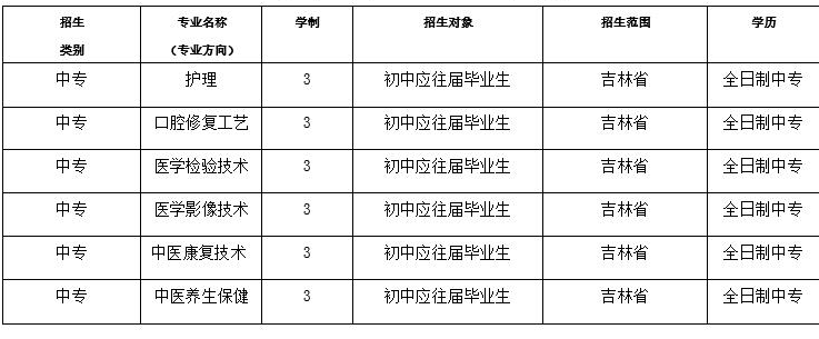 吉林衛(wèi)生學(xué)校專業(yè)