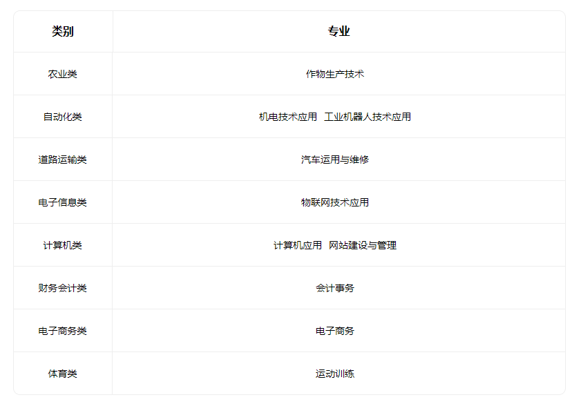 2023山西省曲沃縣中等職業(yè)技術(shù)學校有什么專業(yè)