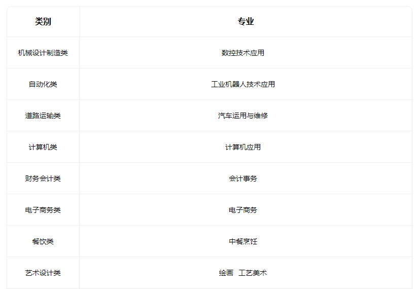 2023晉中市職業(yè)中專學校有什么專業(yè)