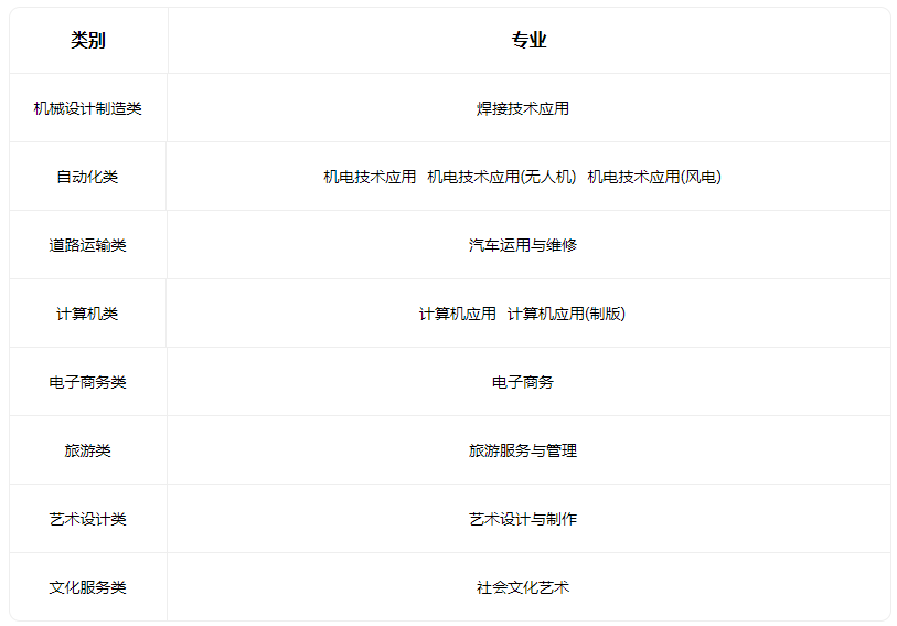 2023平陸縣第一高級(jí)職業(yè)中學(xué)有什么專業(yè)