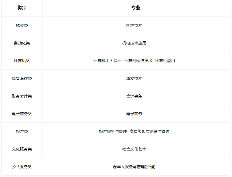 2023陽泉市郊區(qū)職業(yè)高級中學(xué)校有哪些專業(yè)